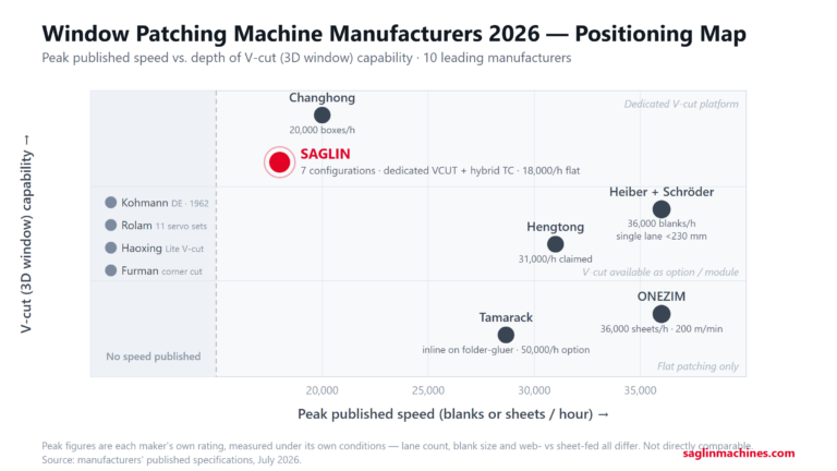Top 10 Window Patching Machine Manufacturers (2026)